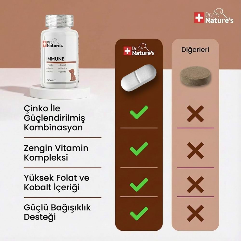 Köpekler İçin Immune Destek – Bağışıklık Sistemi Güçlendirici (75 Tablet)