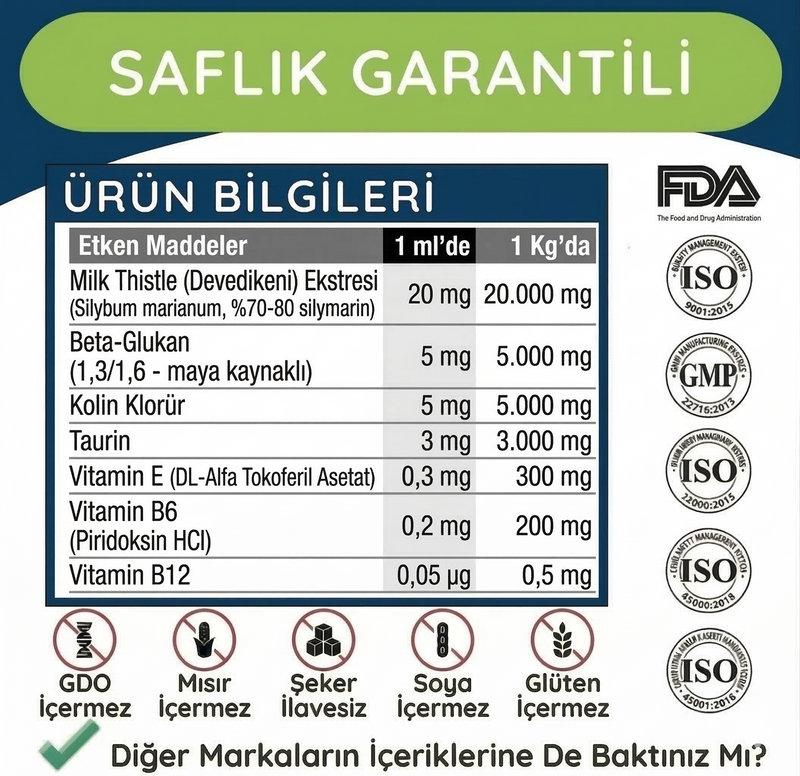 Köpek Milk Thistle (Devedikeni) Damla 50 ml