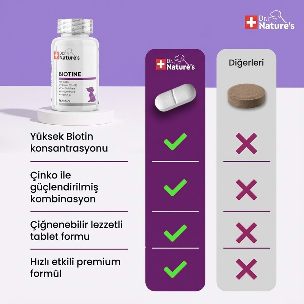 Köpekler İçin Biotin – Deri ve Tüy Sağlığı Vitamini, Tüy Dökülmesine Karşı Destek (75 Tablet)
