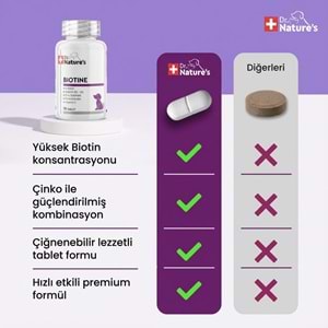 Köpekler İçin Biotin – Deri ve Tüy Sağlığı Vitamini, Tüy Dökülmesine Karşı Destek (75 Tablet)